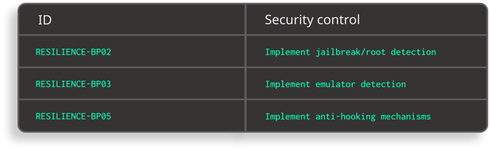 1_Ensuring Security for High-Risk Mobile Apps in Singapore