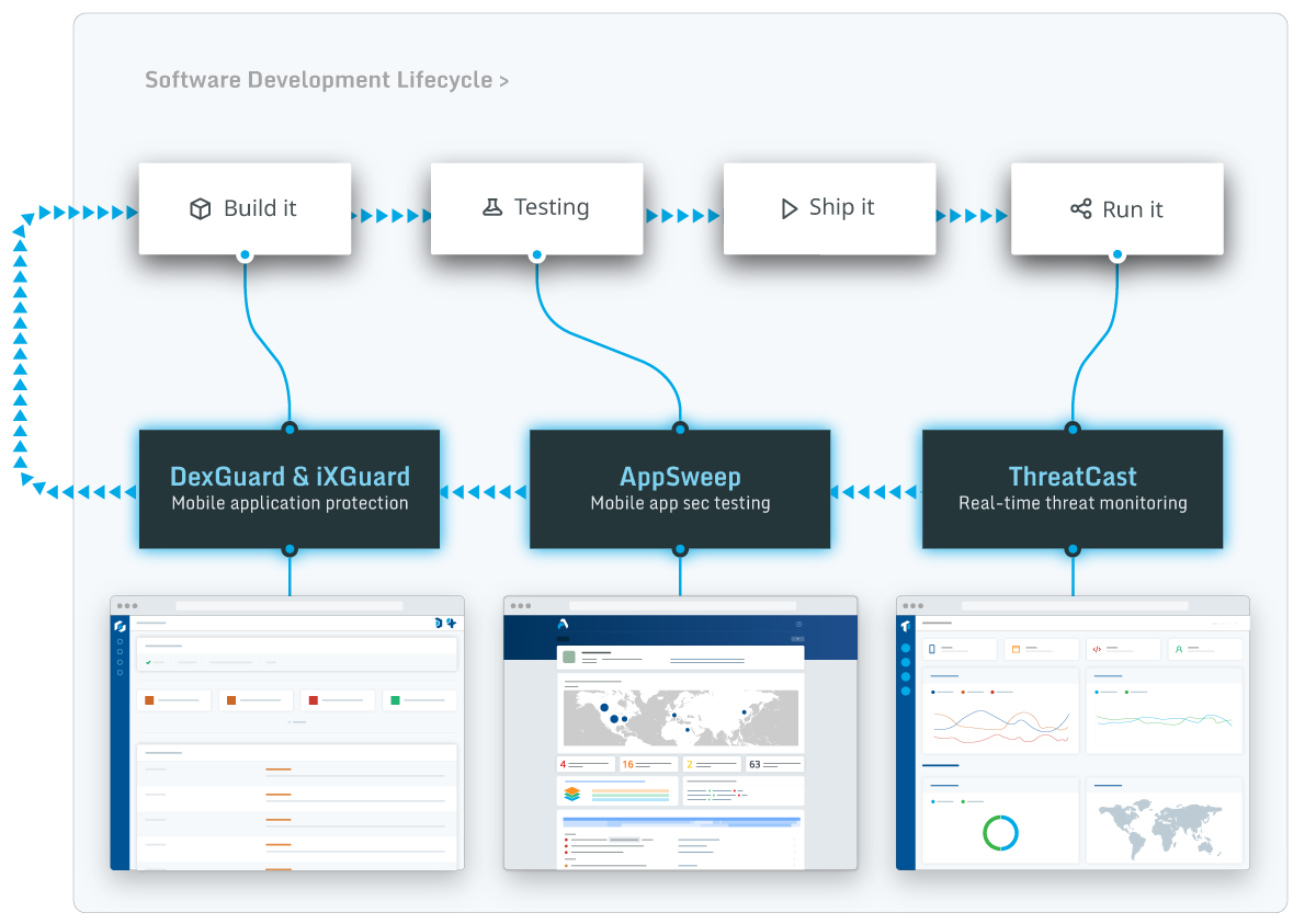3-AppSweep-carousel-minimize-disruptions_