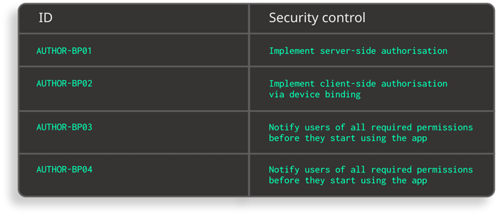 5_Ensuring Security for High-Risk Mobile Apps in Singapore