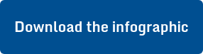 Download the infographic