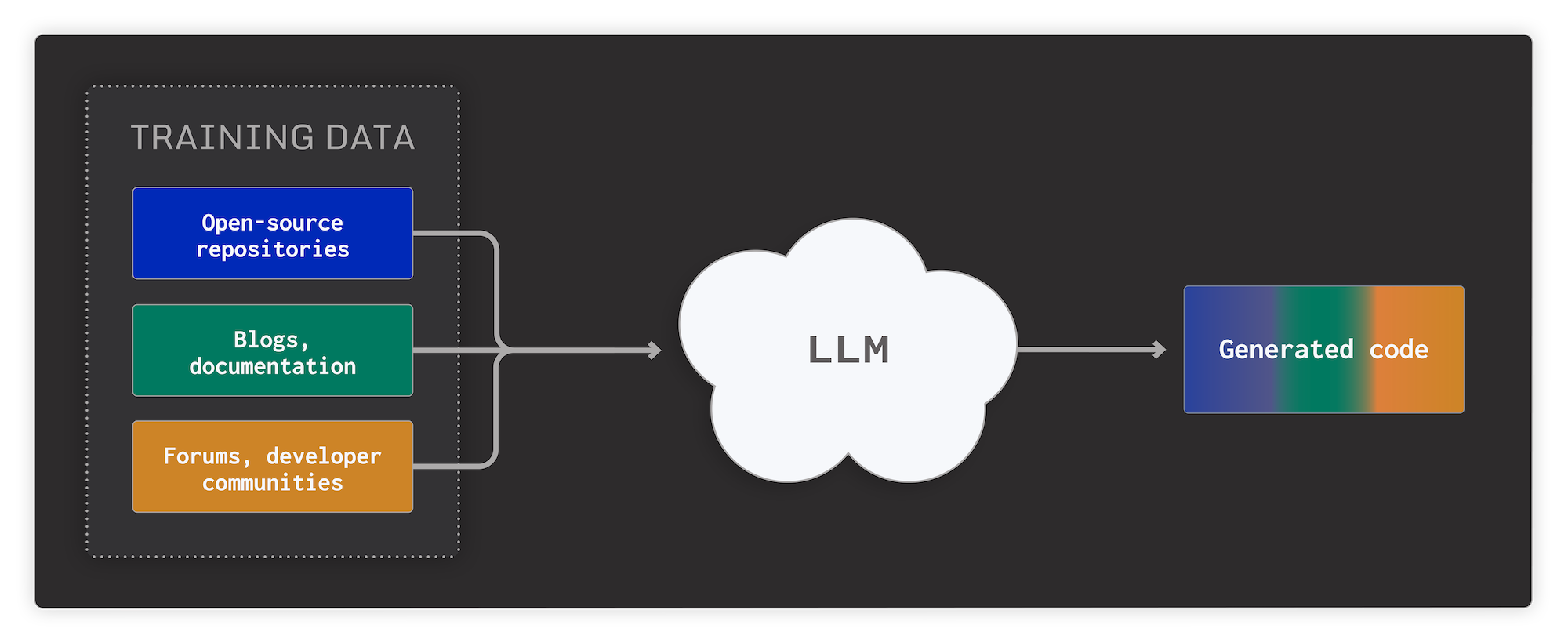 ai-appsweep-diagram_
