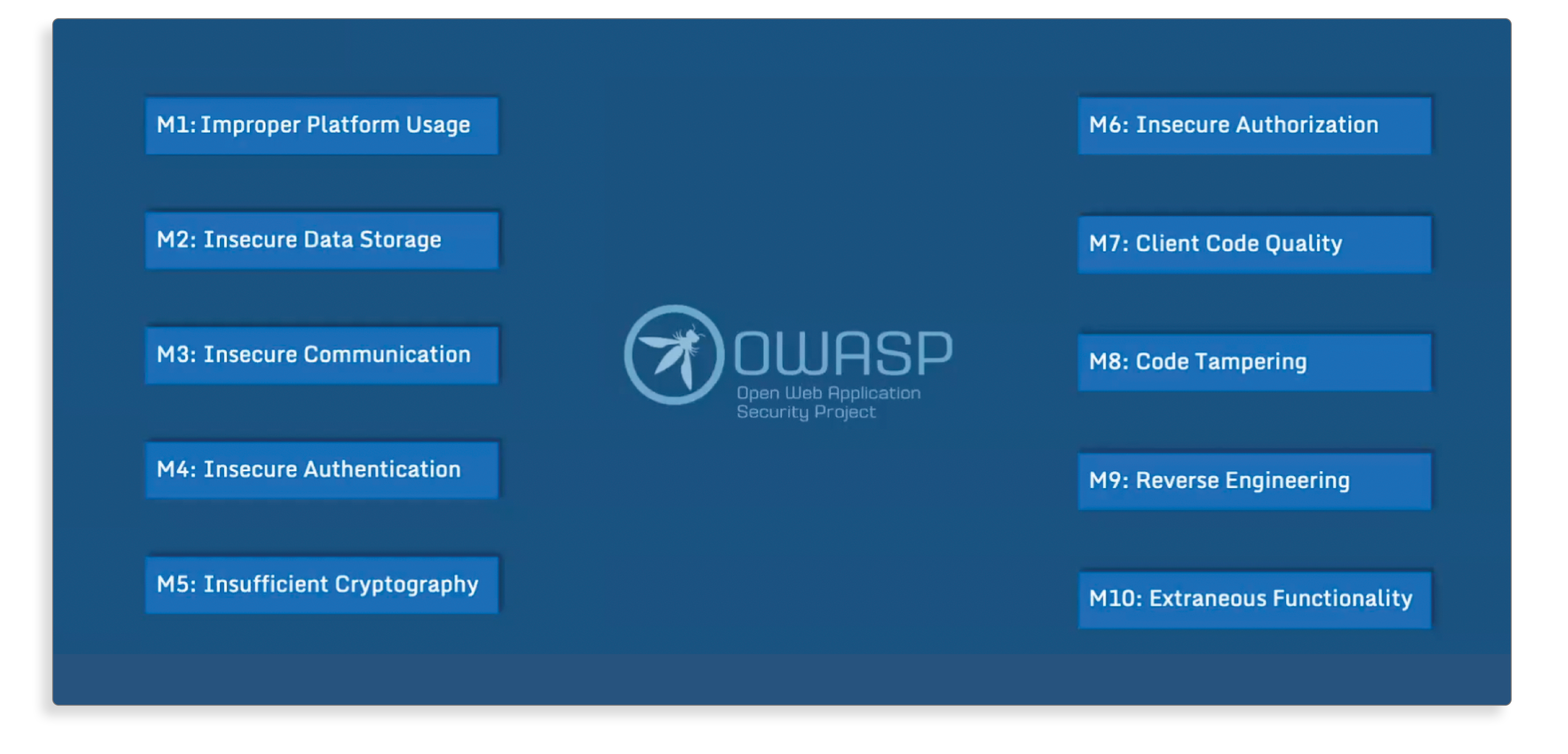 OWARS_DIAGRAMS_1