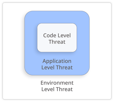 Protecting Runtime Integrity with RASP & Threat Monitoring_internal_1