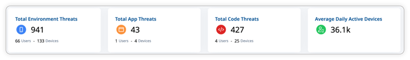 Protecting Runtime Integrity with RASP & Threat Monitoring_internal_2
