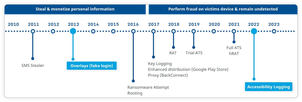 Webinar-Recap_How-Android-Malware-Works-and-How-to-Protect-against-It-diagram-1