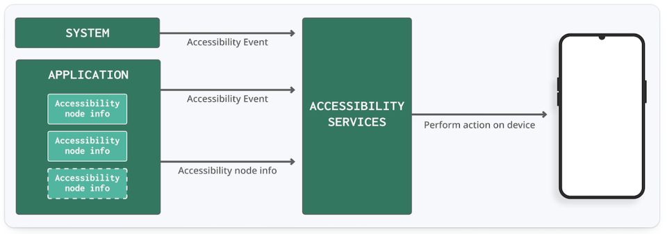 Webinar-Recap_How-Android-Malware-Works-and-How-to-Protect-against-It-diagram-2