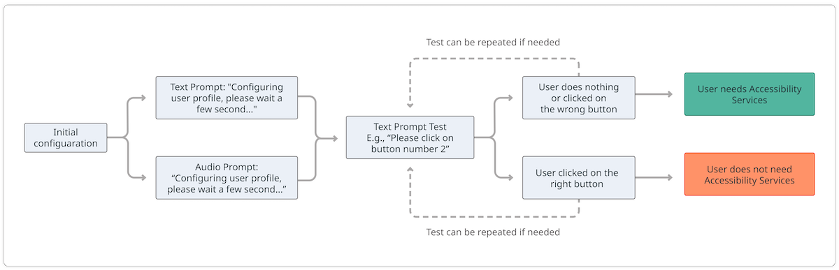 Webinar-Recap_How-Android-Malware-Works-and-How-to-Protect-against-It-diagram-3