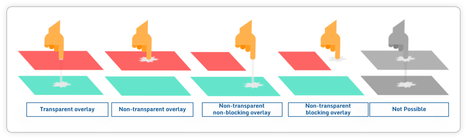Webinar-Recap_How-Android-Malware-Works-and-How-to-Protect-against-It-diagram-5-