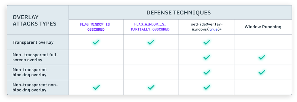 Webinar-Recap_How-Android-Malware-Works-and-How-to-Protect-against-It-diagram-6